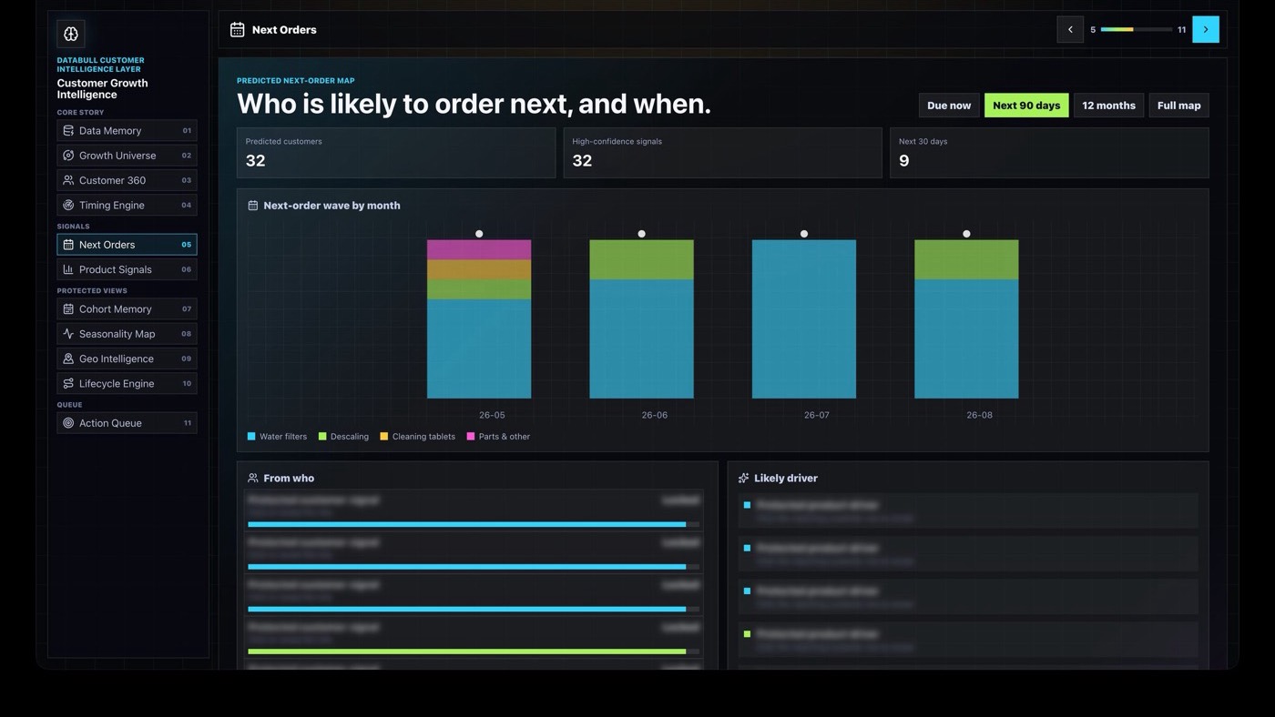 Next Orders
