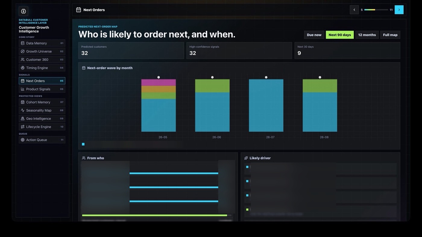 Next Orders